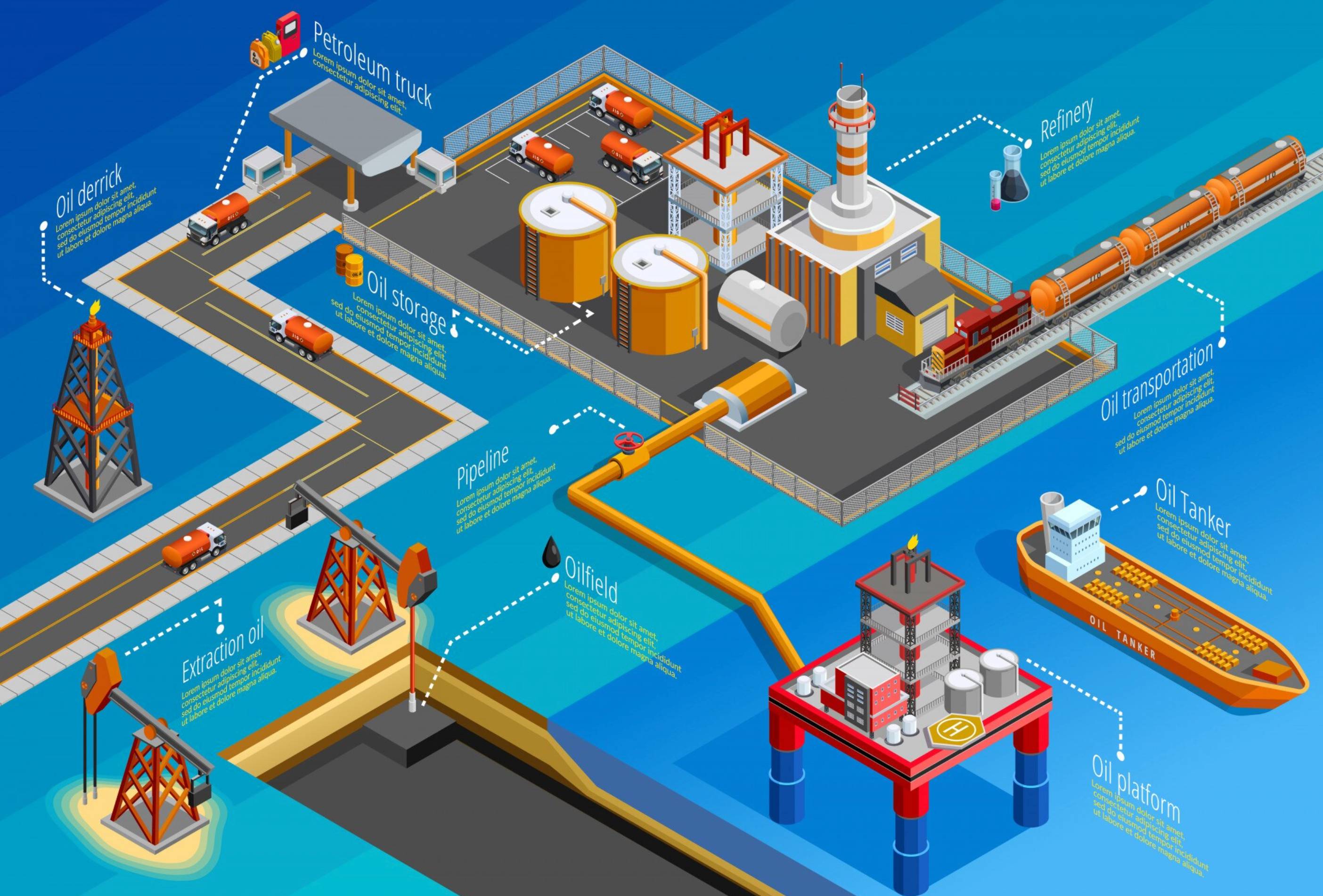 Energy Security & Supply Network